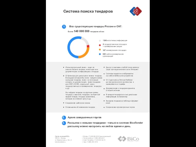 Архив завершенных торгов Рассылка с новыми тендерами - только в