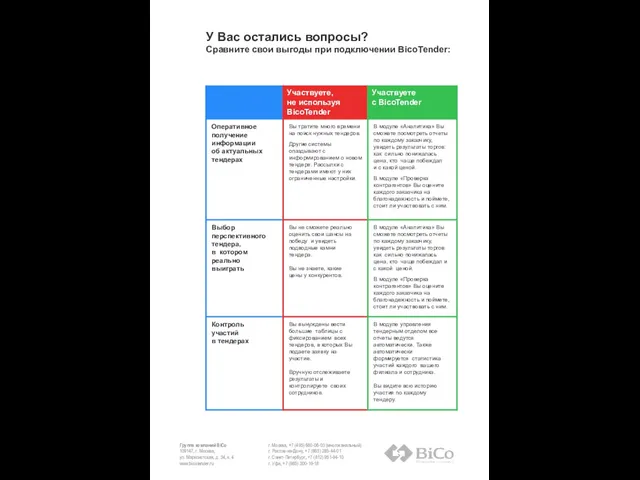 У Вас остались вопросы? Сравните свои выгоды при подключении BicoTender: