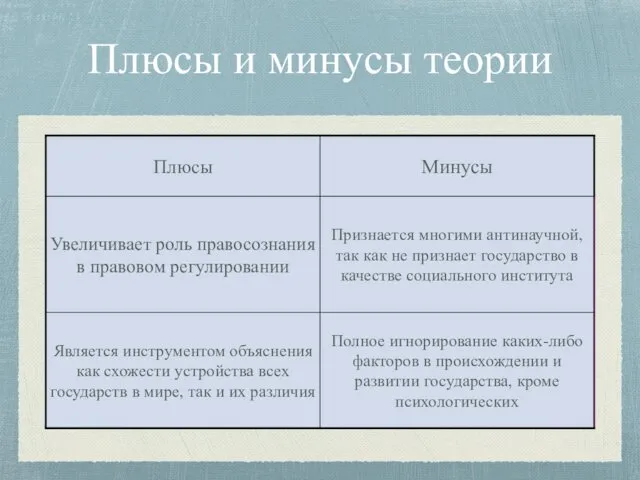 Плюсы и минусы теории