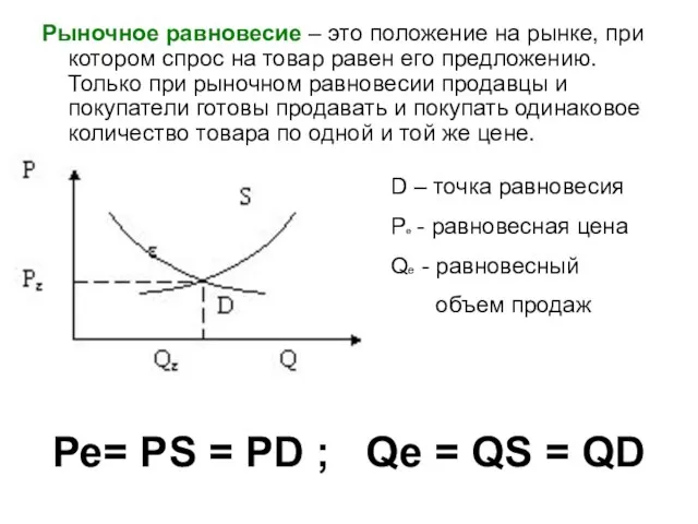 Рыночное равновесие – это положение на рынке, при котором спрос