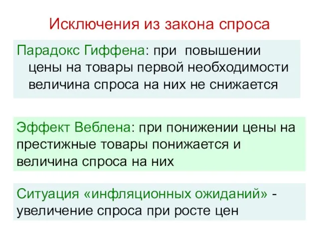 Исключения из закона спроса Парадокс Гиффена: при повышении цены на