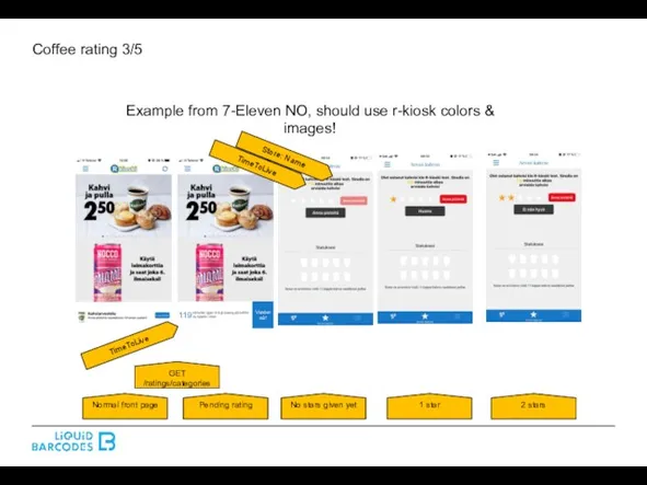 Coffee rating 3/5 Example from 7-Eleven NO, should use r-kiosk colors & images!