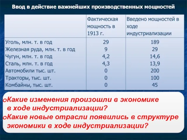 Ввод в действие важнейших производственных мощностей Какие изменения произошли в экономике в ходе