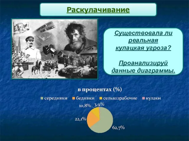 Раскулачивание Существовала ли реальная кулацкая угроза? Проанализируй данные диаграммы.