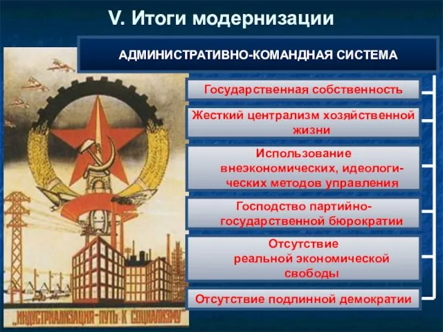 V. Итоги модернизации АДМИНИСТРАТИВНО-КОМАНДНАЯ СИСТЕМА Государственная собственность Жесткий централизм хозяйственной жизни Использование внеэкономических,