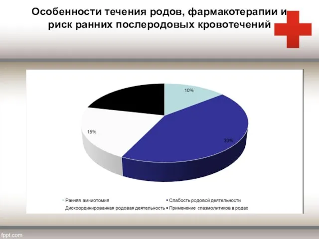 Особенности течения родов, фармакотерапии и риск ранних послеродовых кровотечений