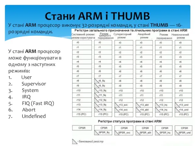 Стани ARM і THUMB У стані ARM процесор виконує 32-розрядні