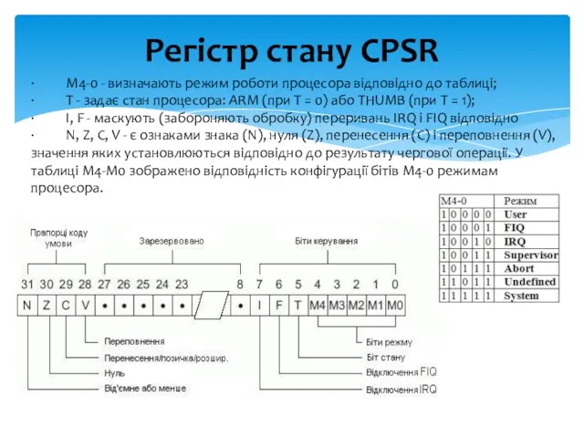 Регістр стану CPSR · M4-0 - визначають режим роботи процесора