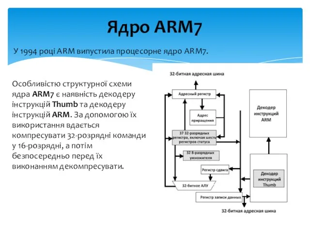 Ядро ARM7 У 1994 році ARM випустила процесорне ядро ​​ARM7.