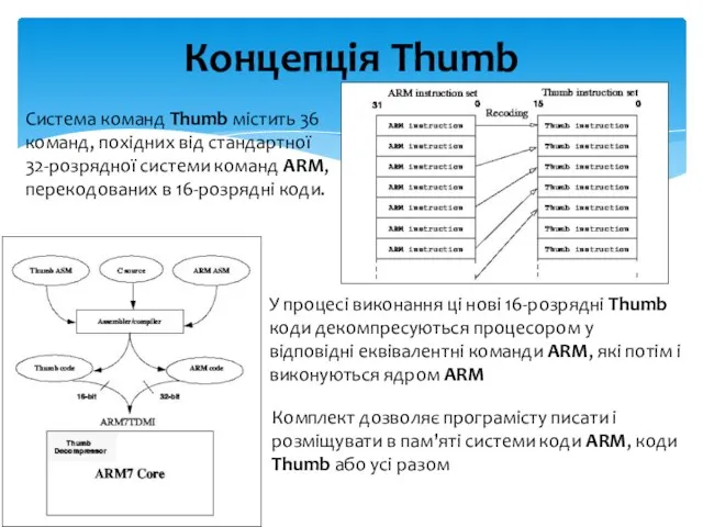 Концепція Thumb Система команд Thumb містить 36 команд, похідних від