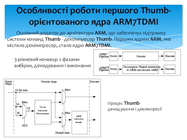 Особливості роботи першого Thumb-орієнтованого ядра ARM7TDMI Основний додаток до архітектури