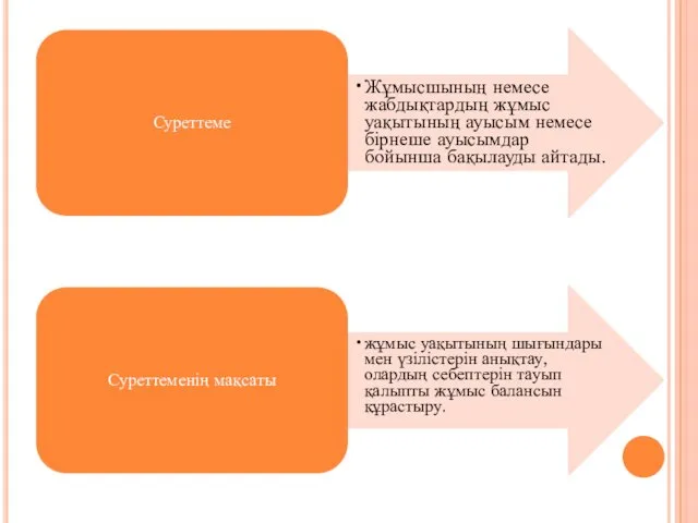 Суреттеме Жұмысшының немесе жабдықтардың жұмыс уақытының ауысым немесе бірнеше ауысымдар