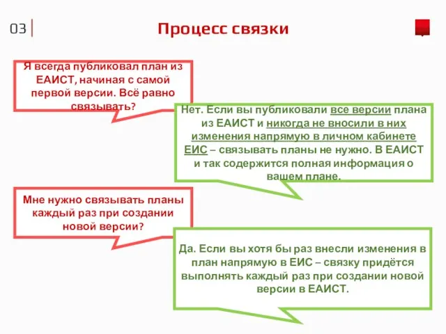 0 Процесс связки Я всегда публиковал план из ЕАИСТ, начиная