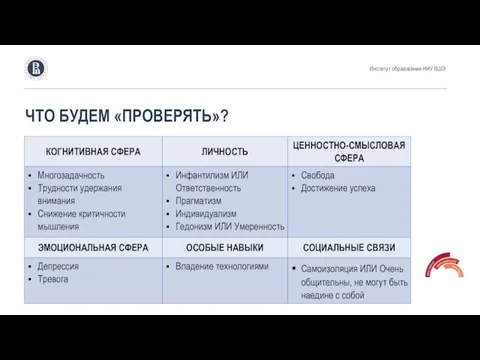 ЧТО БУДЕМ «ПРОВЕРЯТЬ»? Институт образования НИУ ВШЭ