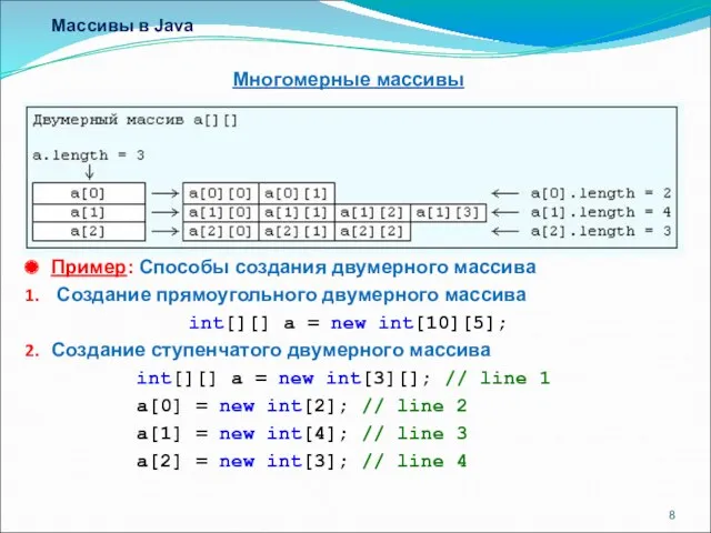 Массивы в Java Многомерные массивы Пример: Способы создания двумерного массива