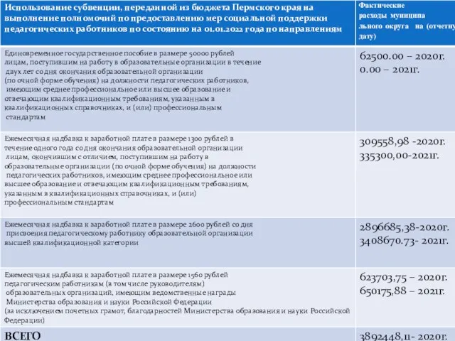 Вопросы оплаты труда, финансирования образовательных организаций.