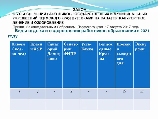 Виды отдыха и оздоровления работников образования в 2021 году ЗАКОН