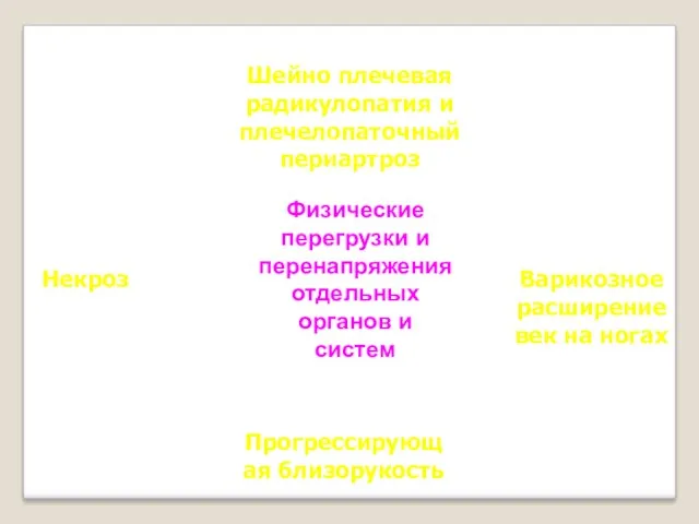 Физические перегрузки и перенапряженияотдельных органов и систем Шейно плечевая радикулопатия