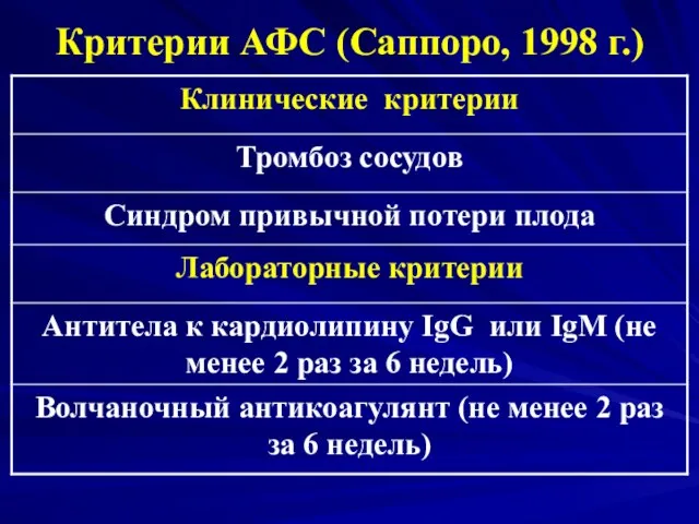 Критерии АФС (Саппоро, 1998 г.)