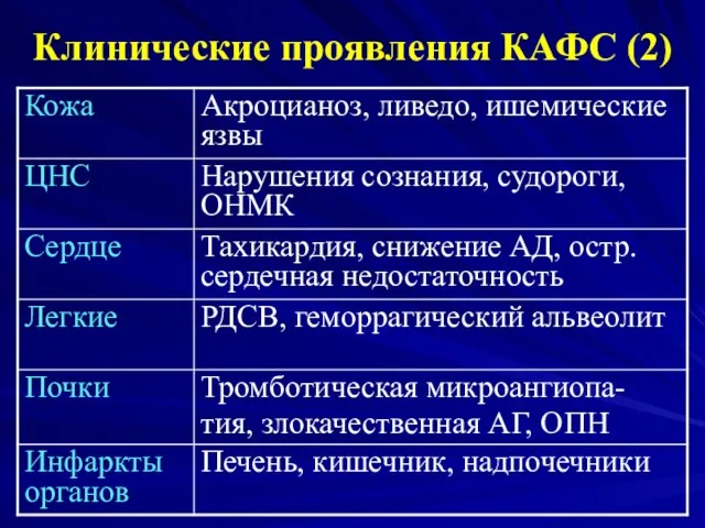 Клинические проявления КАФС (2)