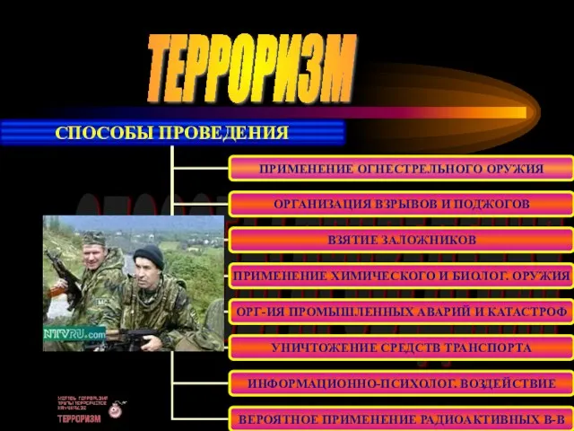 ТЕРРОРИЗМ СПОСОБЫ ПРОВЕДЕНИЯ