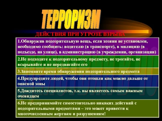 ТЕРРОРИЗМ ДЕЙСТВИЯ В ЧС ДЕЙСТВИЯ ПРИ УГРОЗЕ ВЗРЫВА