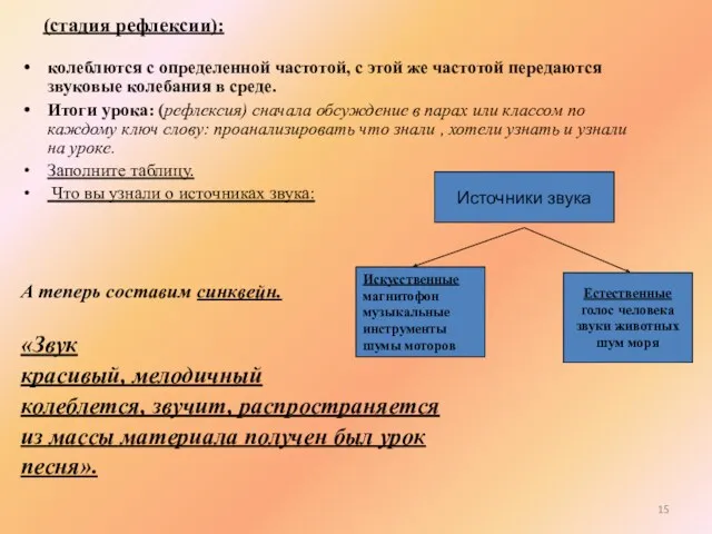 (стадия рефлексии): колеблются с определенной частотой, с этой же частотой