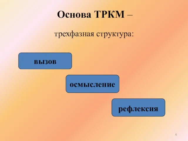 Основа ТРКМ – трехфазная структура: вызов осмысление рефлексия