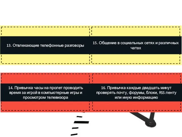 13. Отвлекающие телефонные разговоры 15. Общение в социальных сетях и