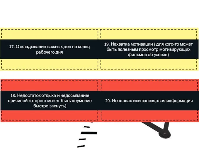 17. Откладывание важных дел на конец рабочего дня 19. Нехватка