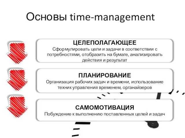 Основы time-management ЦЕЛЕПОЛАГАЮЩЕЕ Сформулировать цели и задачи в соответствии с