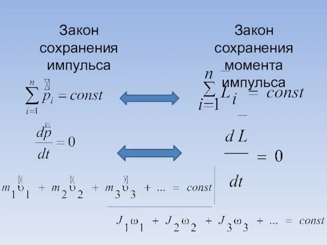 Закон сохранения импульса Закон сохранения момента импульса