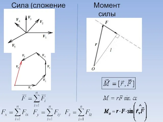 Сила (сложение сил) Момент силы