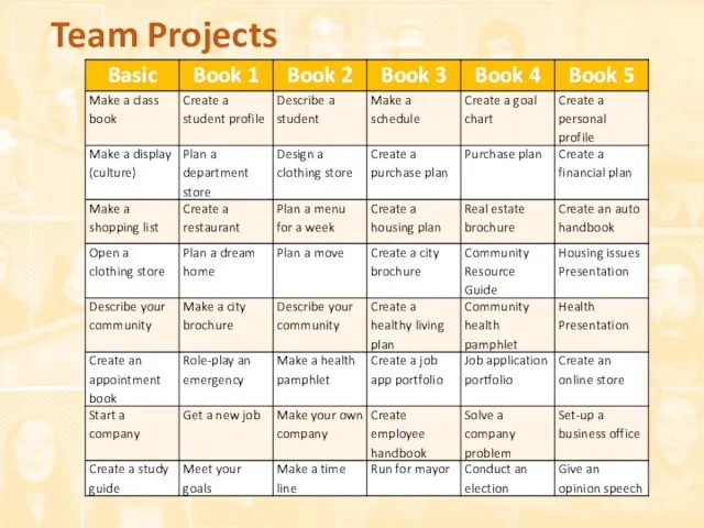 Team Projects