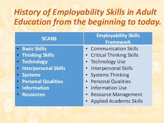 History of Employability Skills in Adult Education from the beginning to today.