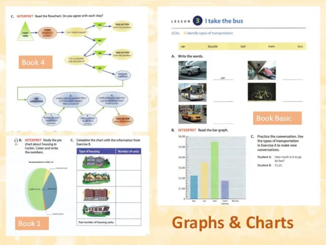 Book Basic Book 1 Book 4 Graphs & Charts