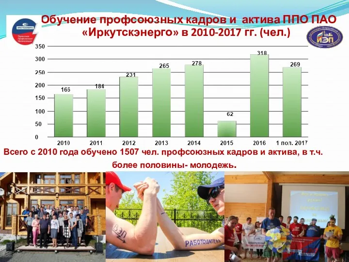 Обучение профсоюзных кадров и актива ППО ПАО «Иркутскэнерго» в 2010-2017