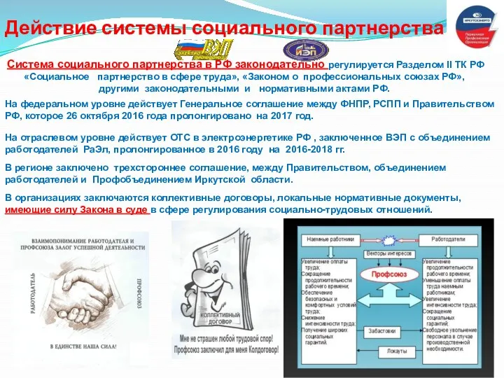 Действие системы социального партнерства в РФ На отраслевом уровне действует