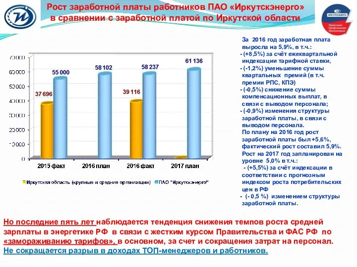 Рост заработной платы работников ПАО «Иркутскэнерго» в сравнении с заработной