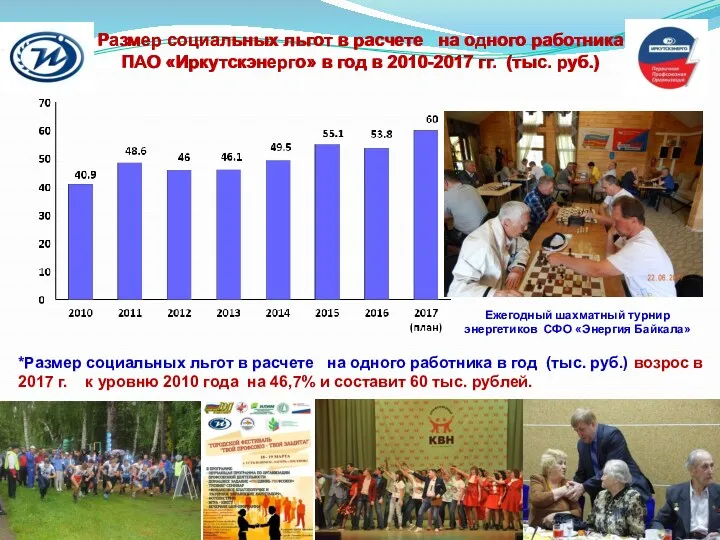 Размер социальных льгот в расчете на одного работника ПАО «Иркутскэнерго»