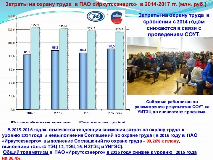Затраты на охрану труда в ПАО «Иркутскэнерго» в 2014-2017 гг.