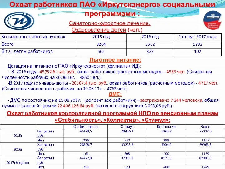 Охват работников ПАО «Иркутскэнерго» социальными программами : Санаторно-курортное лечение. Оздоровление