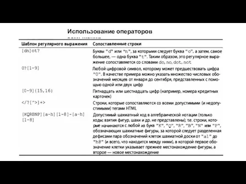 Использование операторов замыкания