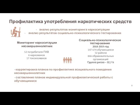 Профилактика употребления наркотических средств 2018-2019 год 147 674 обучающихся 52 района 866 образовательных