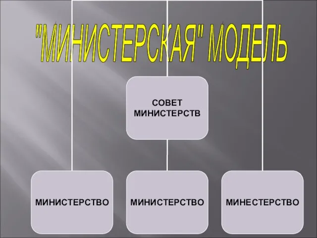 "МИНИСТЕРСКАЯ" МОДЕЛЬ