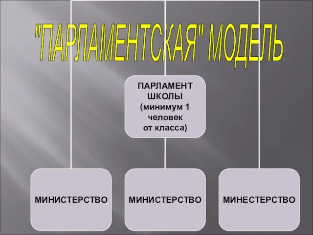 "ПАРЛАМЕНТСКАЯ" МОДЕЛЬ