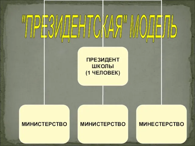 "ПРЕЗИДЕНТСКАЯ" МОДЕЛЬ