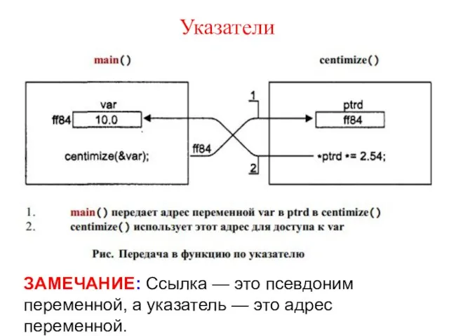 Указатели ЗАМЕЧАНИЕ: Ссылка — это псевдоним переменной, а указатель — это адрес переменной. .