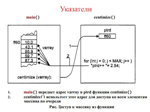 Указатели