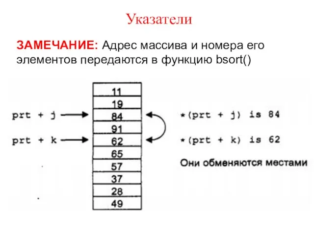 Указатели ЗАМЕЧАНИЕ: Адрес массива и номера его элементов передаются в функцию bsort()